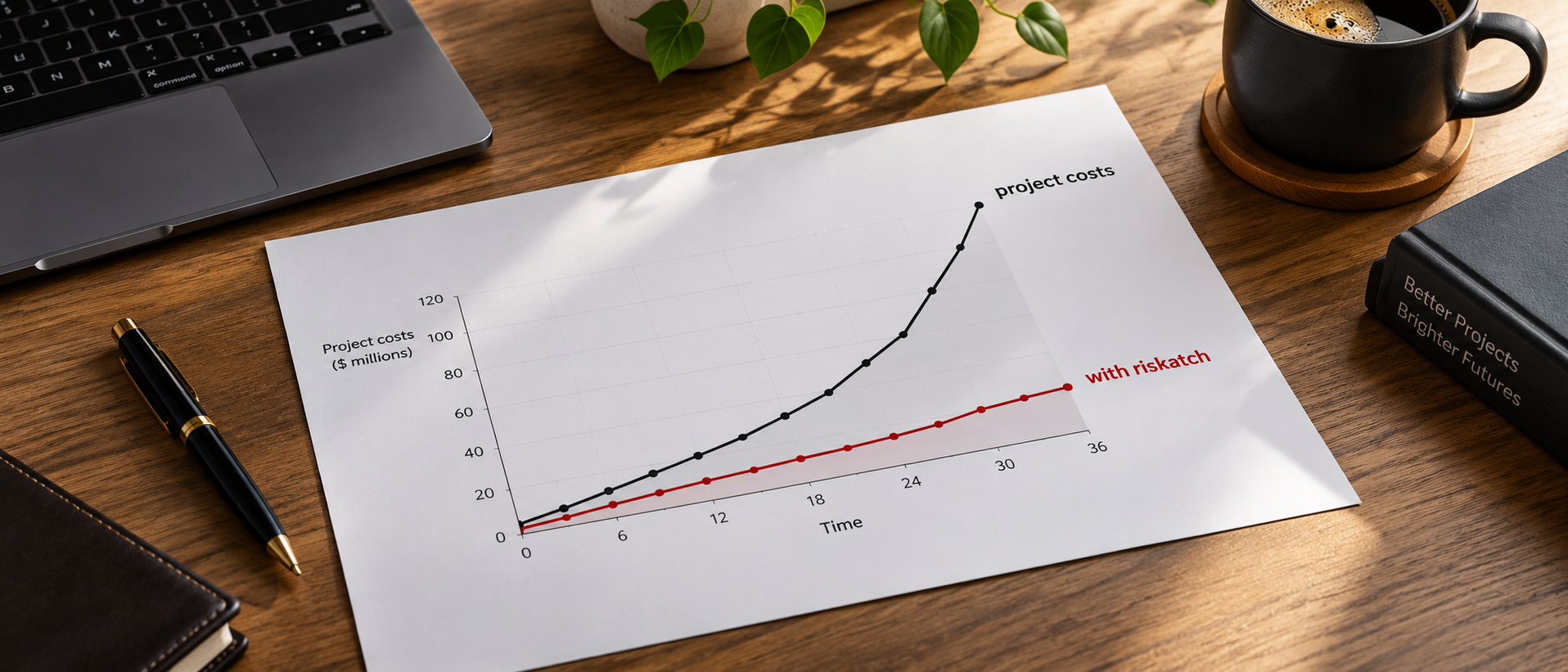Workplace with a project cost chart