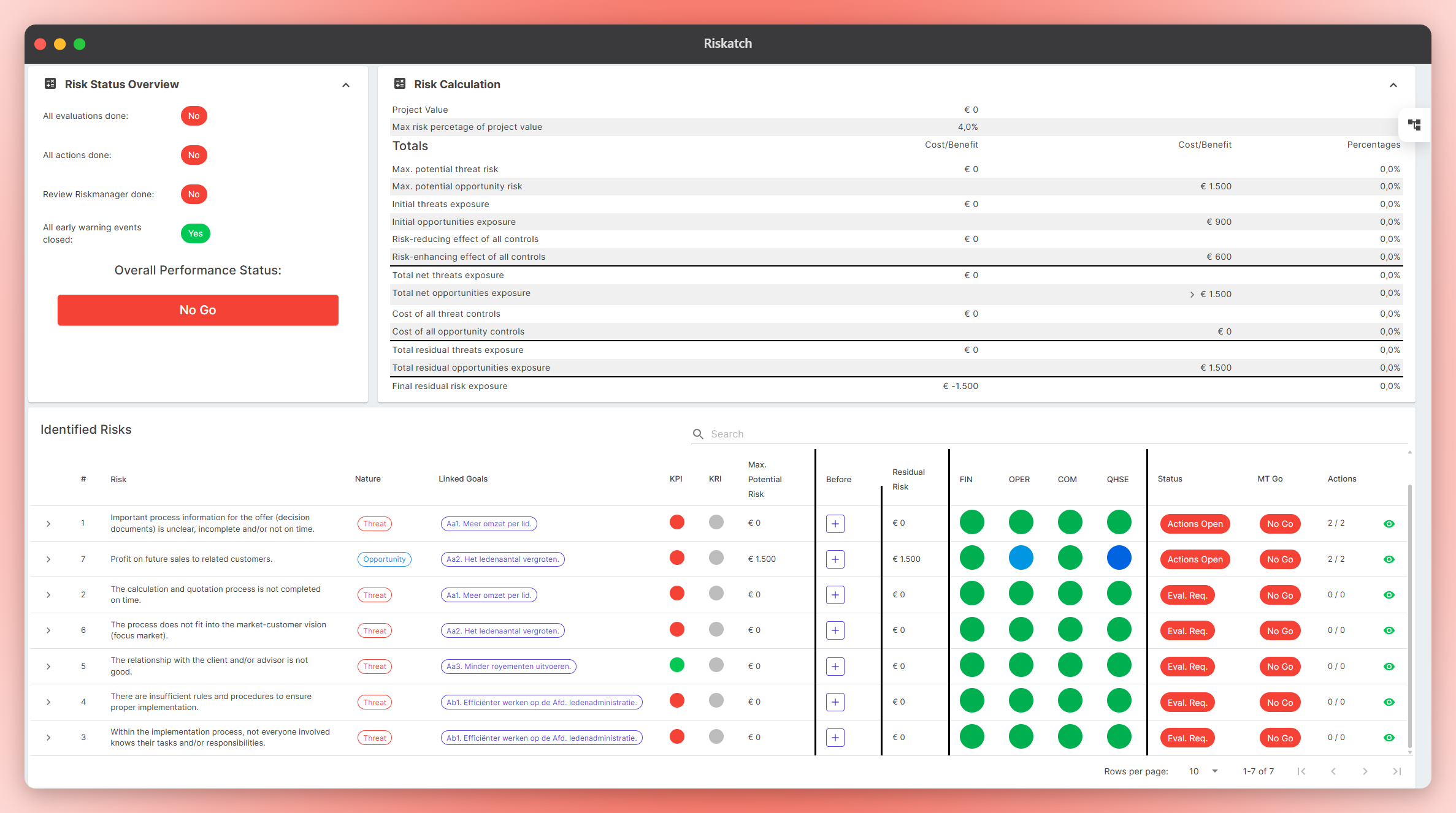 Performance risk register with linked goals