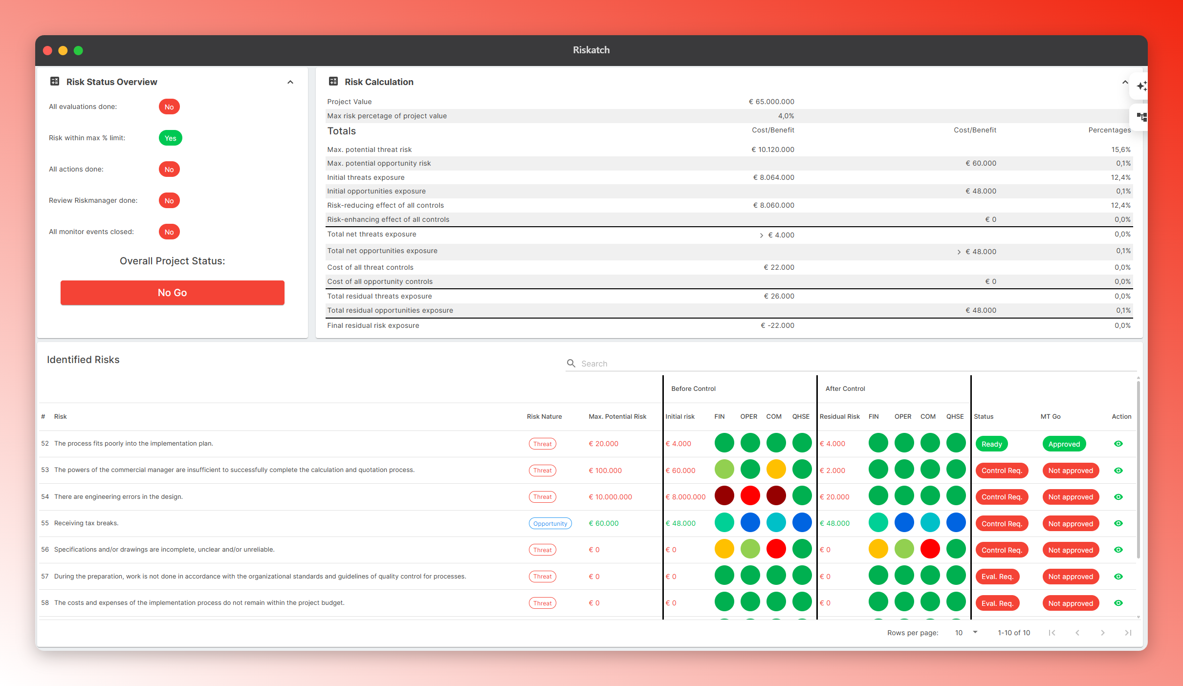 Project risk register and risk calculation